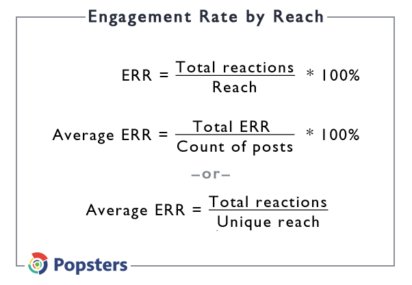 Engagement Rate formula for social media