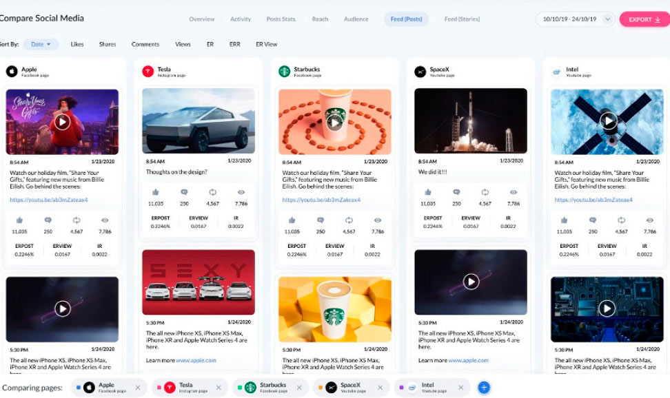 Convenient automatic monitoring of any Facebook pages