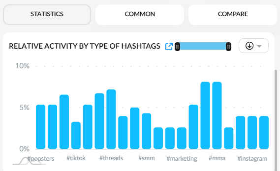 Comparing different pages on Instagram by hashtags