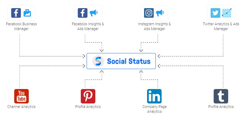 Social Status - social media analytics tools with extended reports