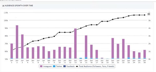 nTuitive.social -  the biggest pack social media analysis tools