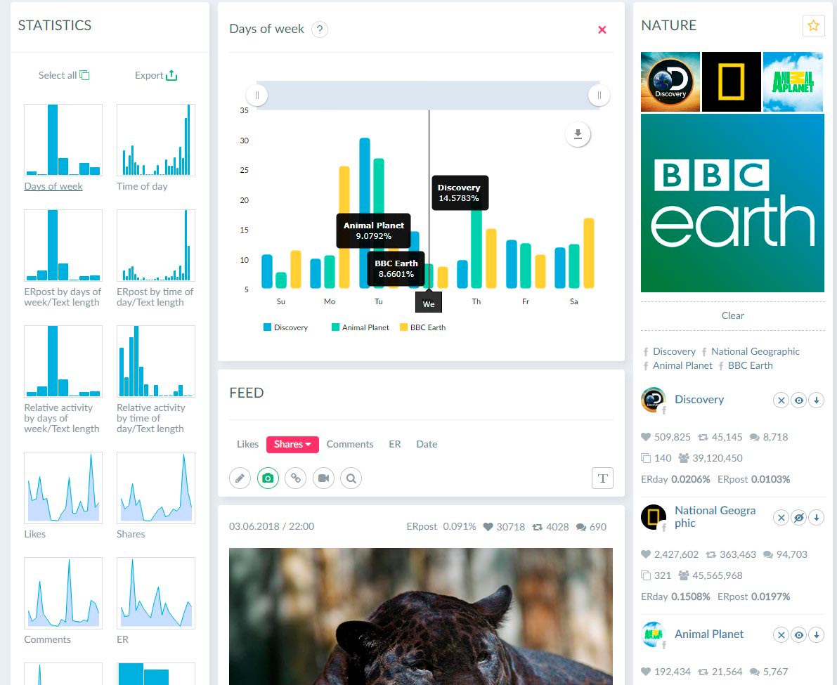 Popsters social media content analytics tool