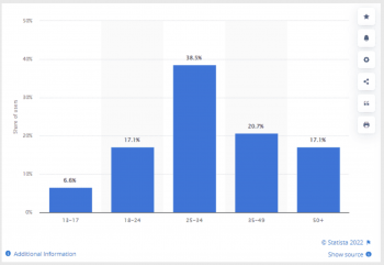 How to Get More Followers on Twitter (X): Tips and Examples